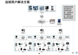 国产网络视频监控哪家好,深度解析行业佼佼者